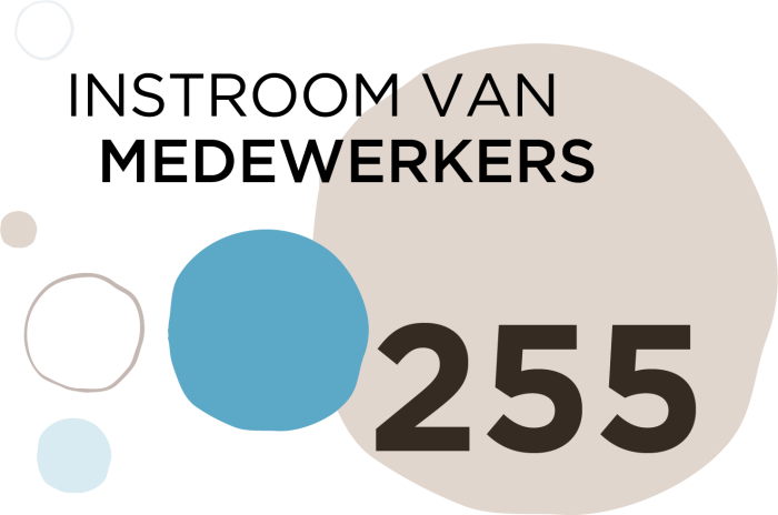 instroom-van-medewerkers